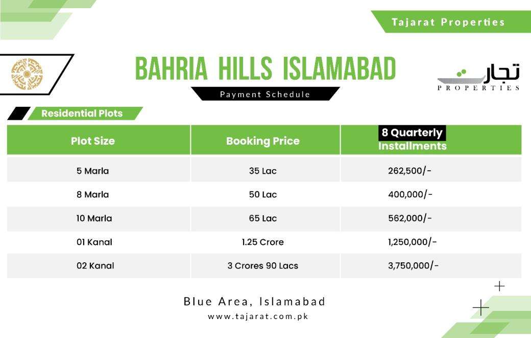 Bahria Hills Islamabad Payment Plan of Residential Plots